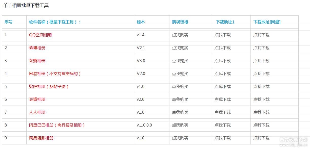 羊羊相册批量下载工具合集破解版
