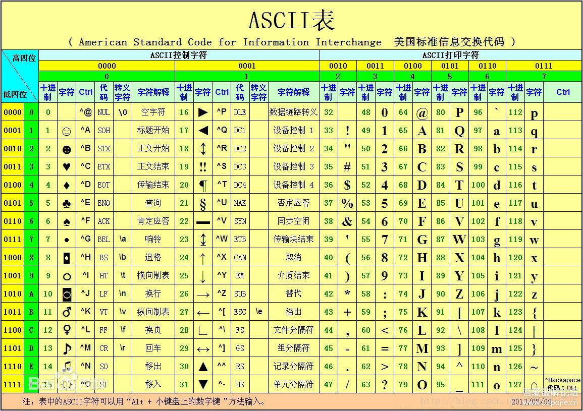 ascii码表.jpg