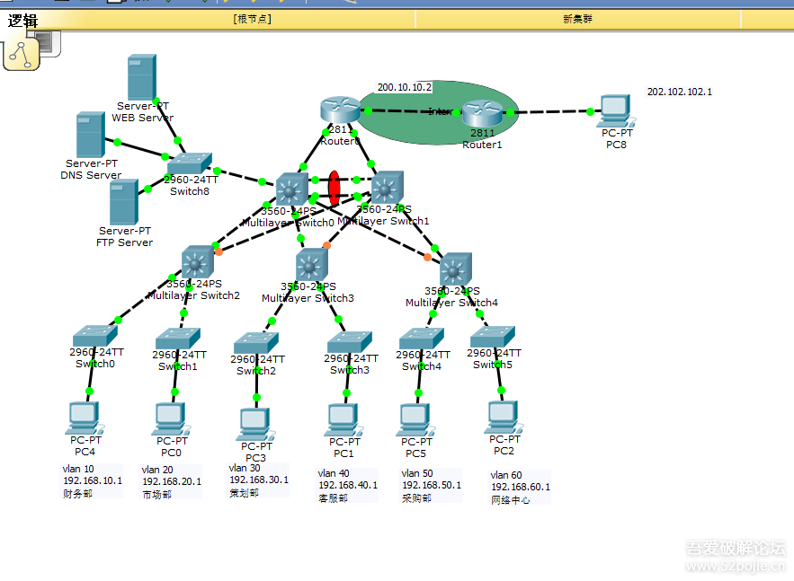 ciscopackettracer拓扑图的问题