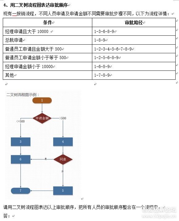 求用二叉树流程图表达审批顺序